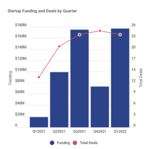 Pakistani startups raise record funding of $177 million - Insights by ...