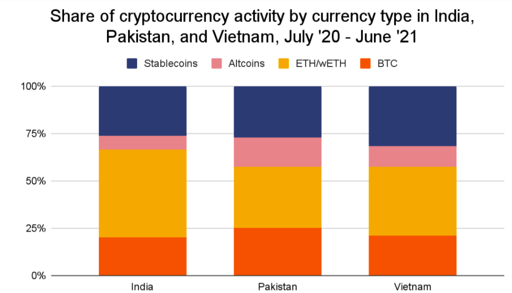 ethereum vs bitcoin which one to buy