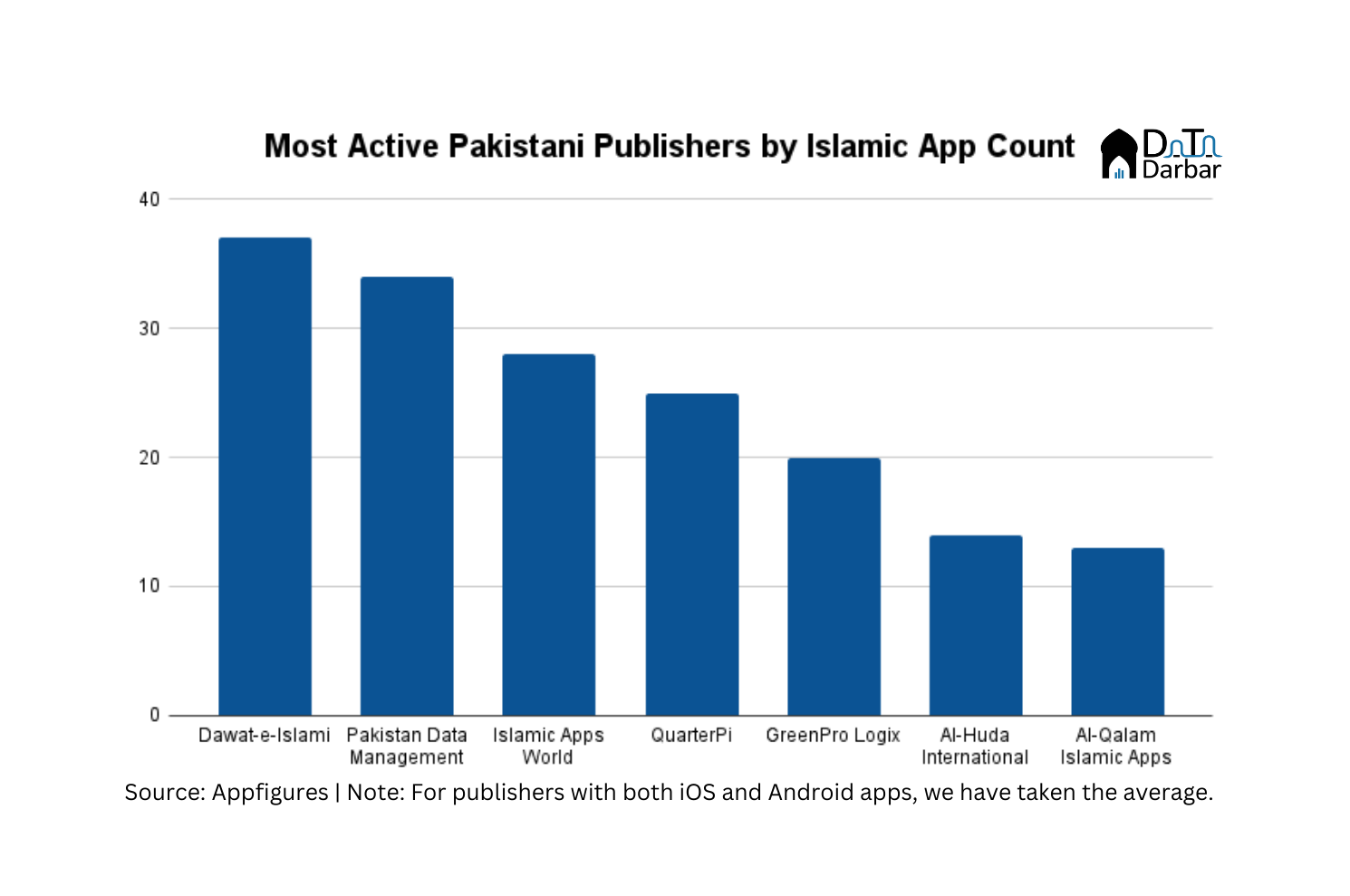 Decoding the massive market for Islamic apps