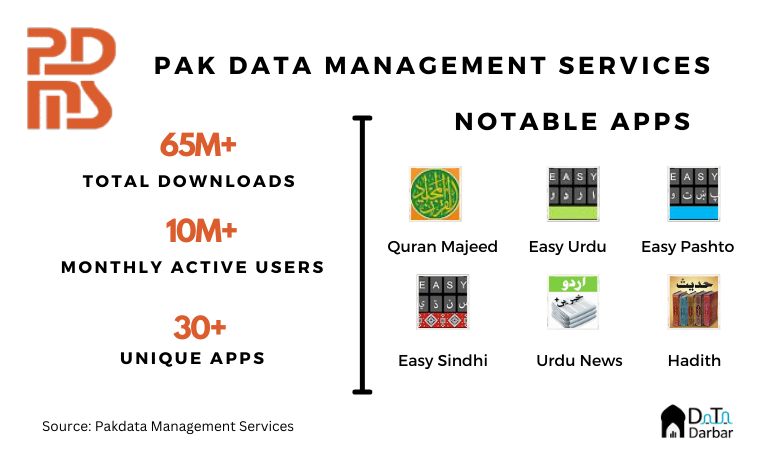 How Pakdata became one of the biggest app publishers from Pakistan