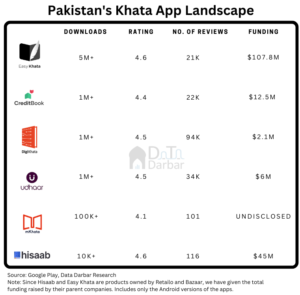 The impressive growth trajectory of Pakistani khata apps and what lies ...