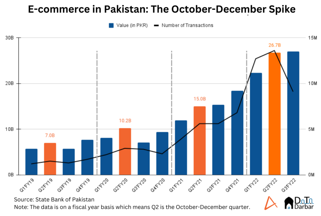 Top E-commerce Trends Shaping Pakistan's Digital Marketplace