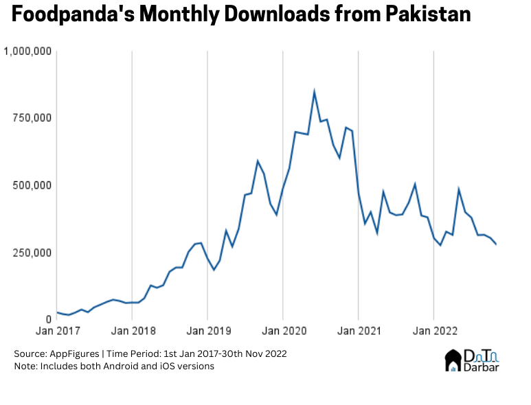 Cloudy with a chance of unfulfilled orders: Pakistan's Food Delivery Apps -  Insights by Data Darbar