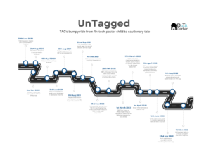 Infographics Archives - Insights by Data Darbar