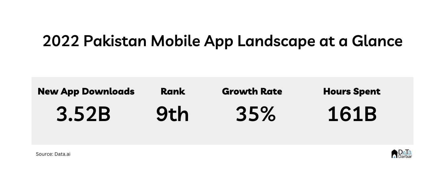 The Most Downloaded Apps in Pakistan