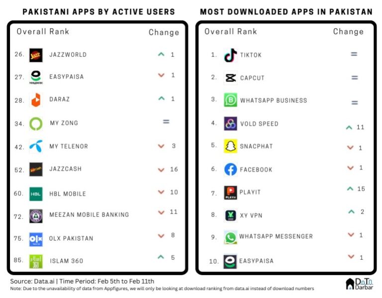 How InDrive won ridehailing in Pakistan Insights by Data Darbar