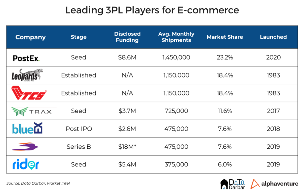 State of B2C E-commerce in Pakistan