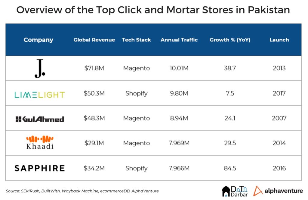 Top E-commerce Trends Shaping Pakistan's Digital Marketplace