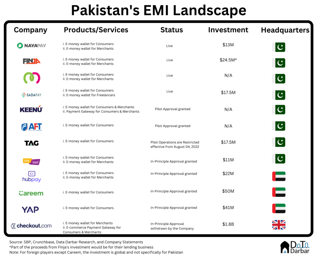 Pakistan's EMI Landscape