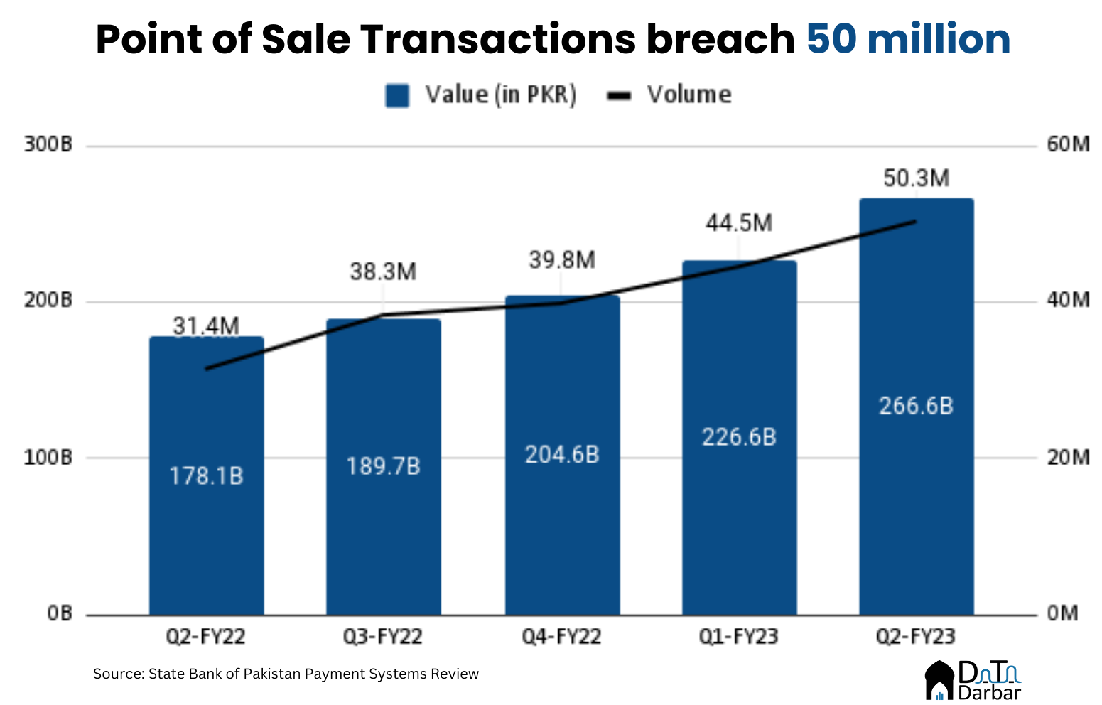 Breaking Down The Scale Of Pakistan's Digital Payments - Insights By ...