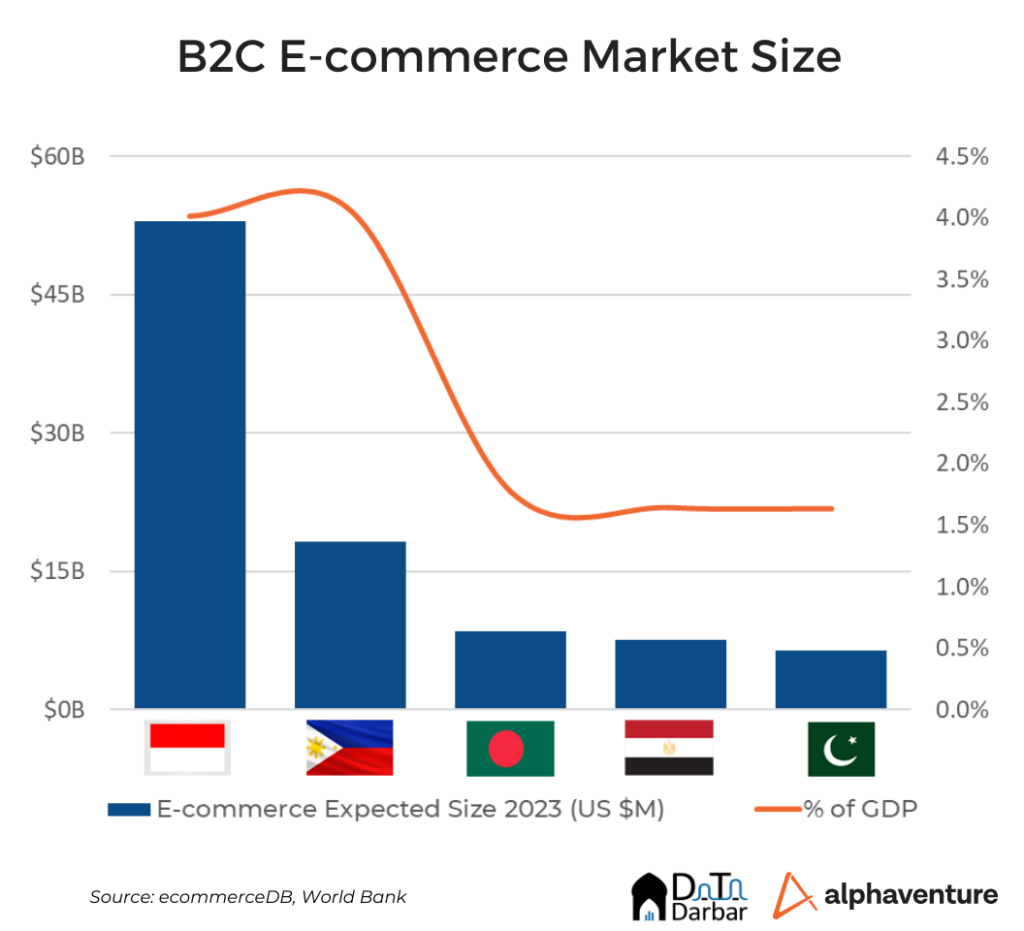 Top E-commerce Trends Shaping Pakistan's Digital Marketplace