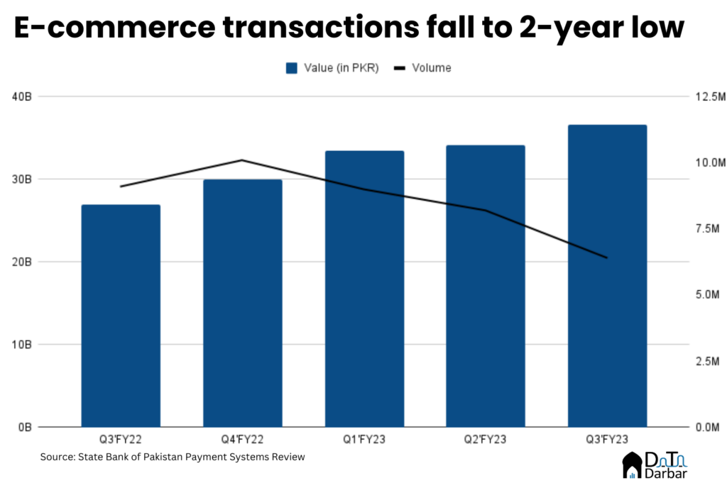 E-commerce payments trend