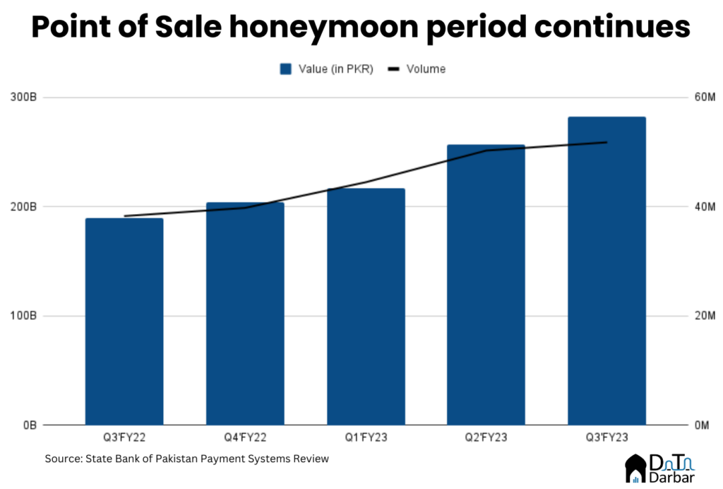 POS payments trend