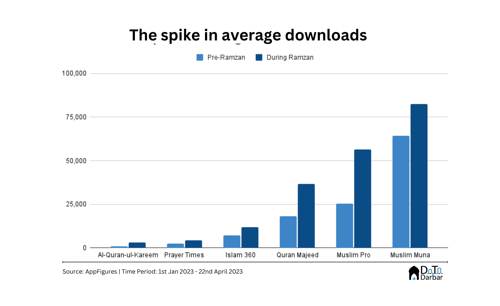 Ramzan Rush and the download spike in religious apps
