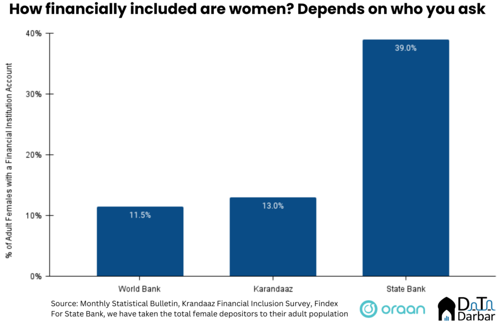 Women Financial Inclusion