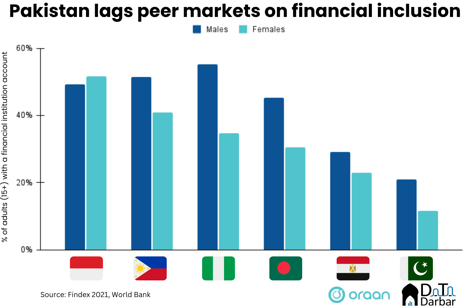 Female financial inclusion: how women (don't) bank - Insights by Data ...