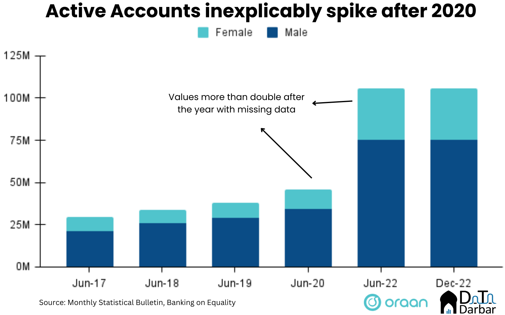 Female financial inclusion: how women (don't) bank - Insights by Data ...