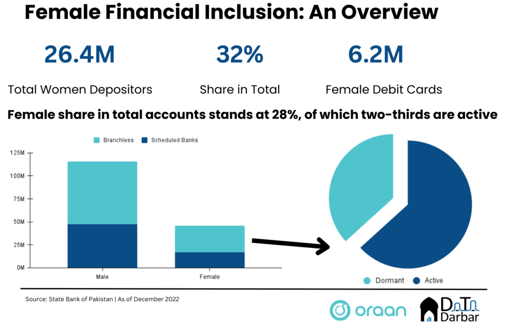 Insights by Data Darbar - Decoding Pakistan's Tech Sector