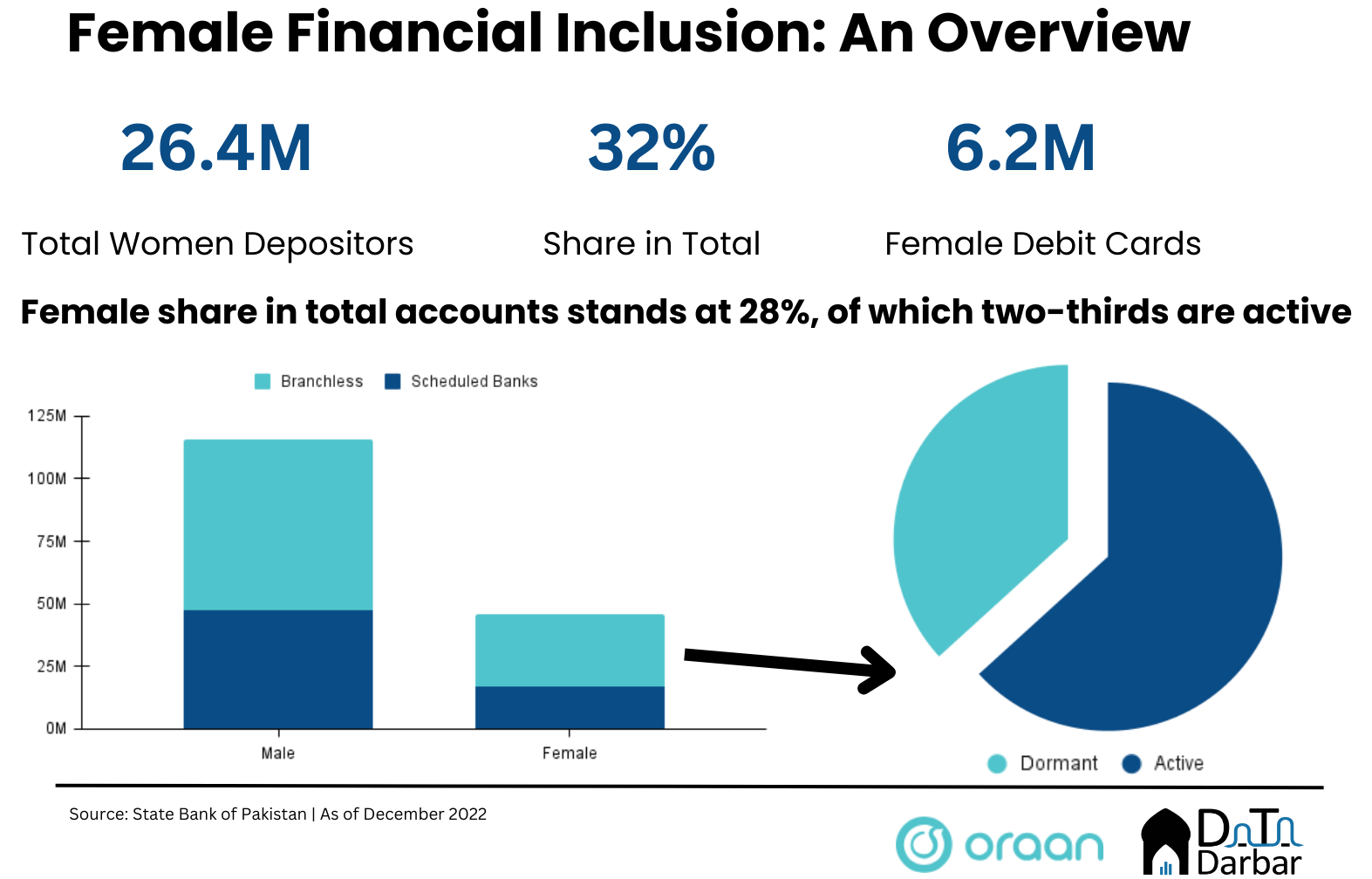 Female Financial Inclusion Overview