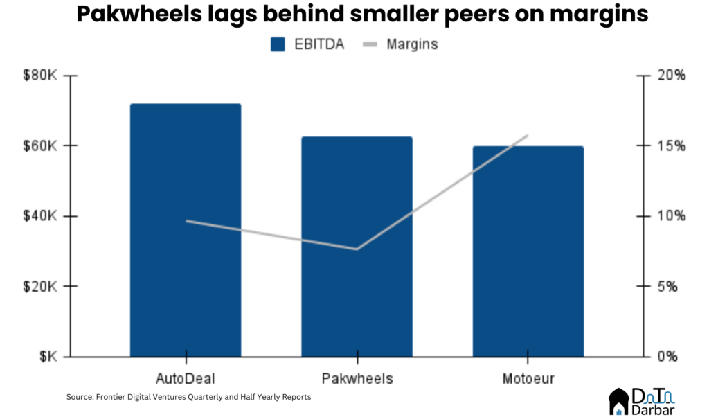 pakwheels vs. peers