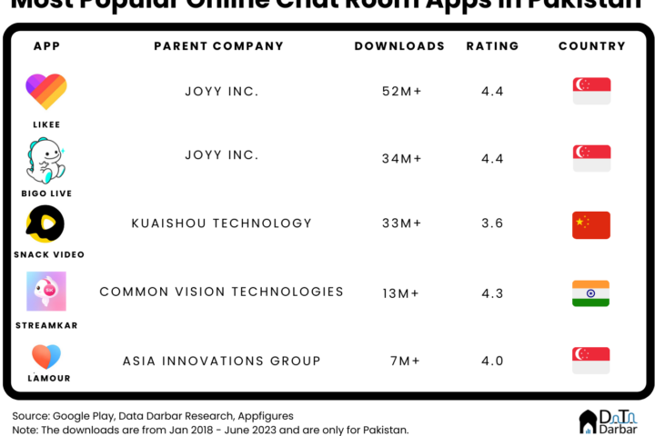 Chat room apps