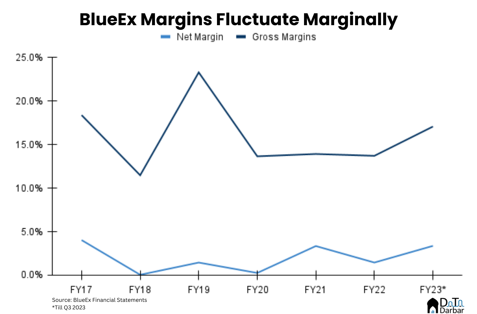 Nazia Blueex Why is BlueEx selling its e-commerce business to Rider? - Insights by ...