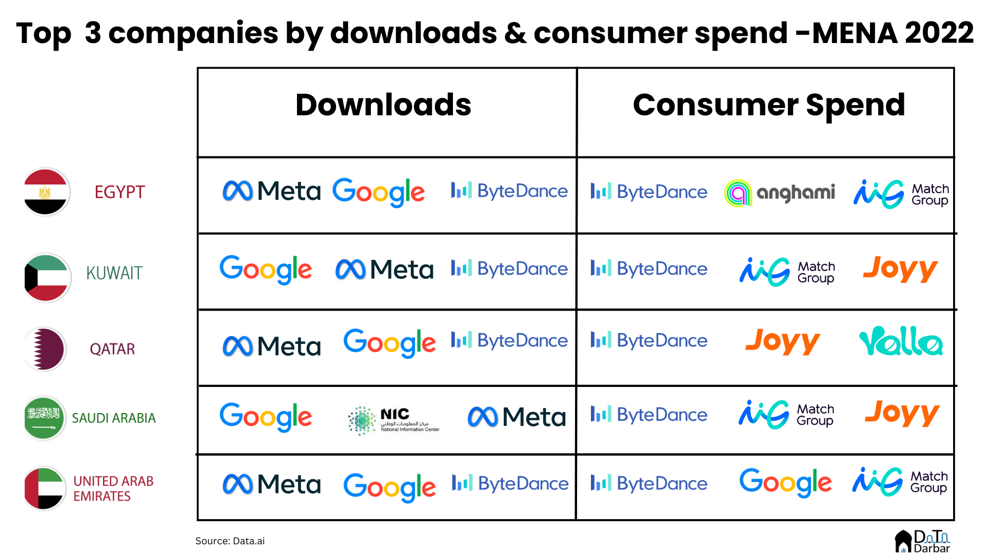 Decoding the MENAP mobile apps ecosystem - Insights by Data Darbar