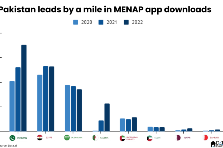 Menap App downloads
