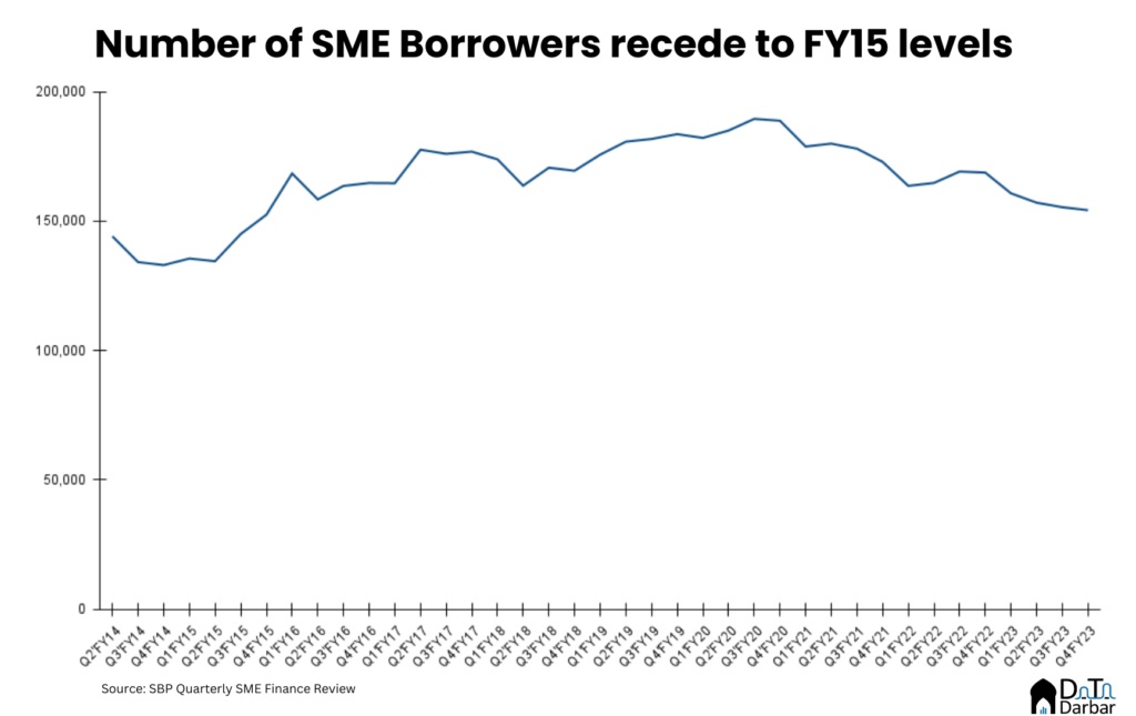 SME Finance