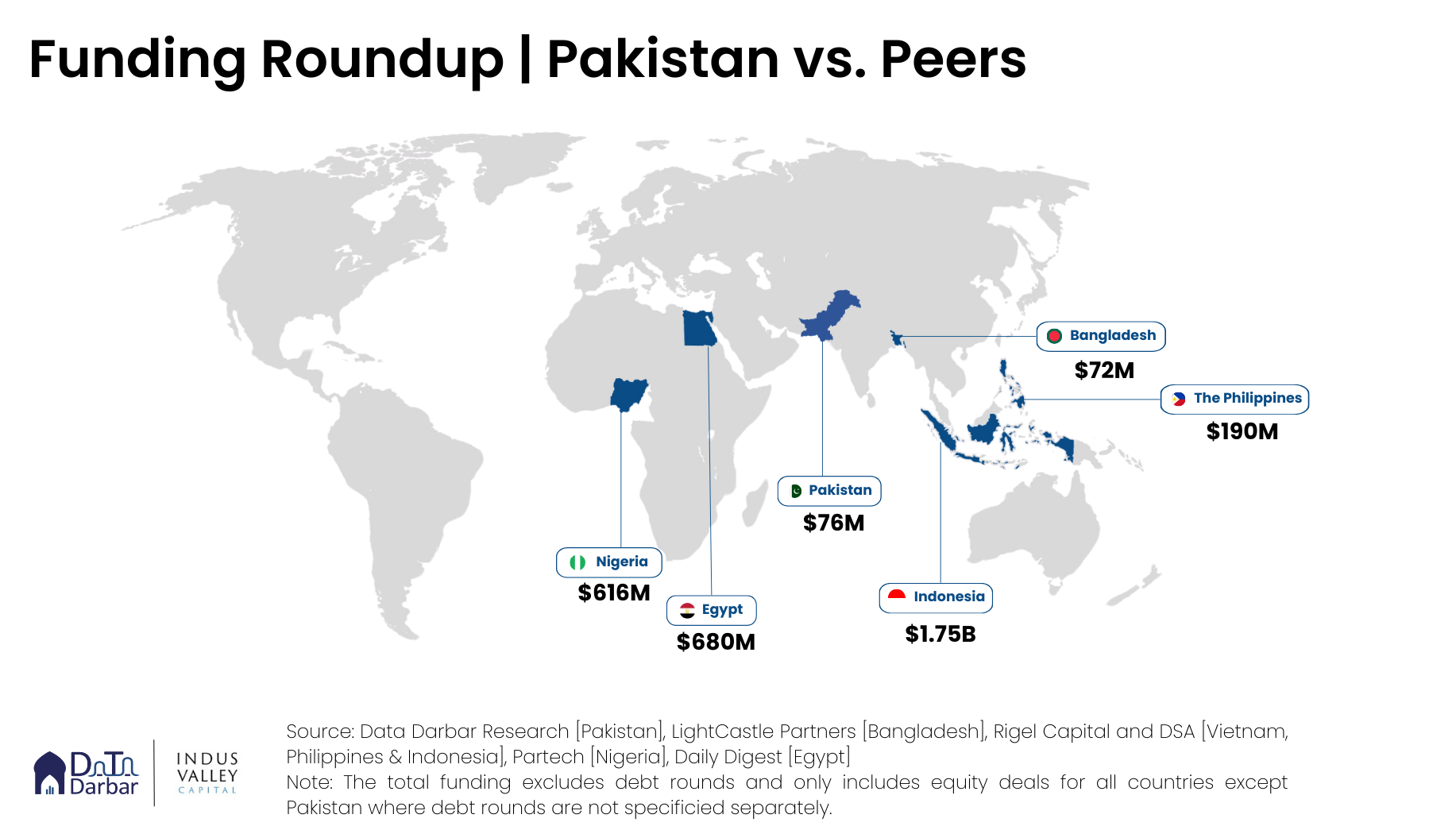 Tech & VC Landscape Pakistan 2023 | Report - Insights by Data Darbar