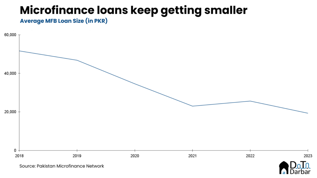 Microfinance loans 