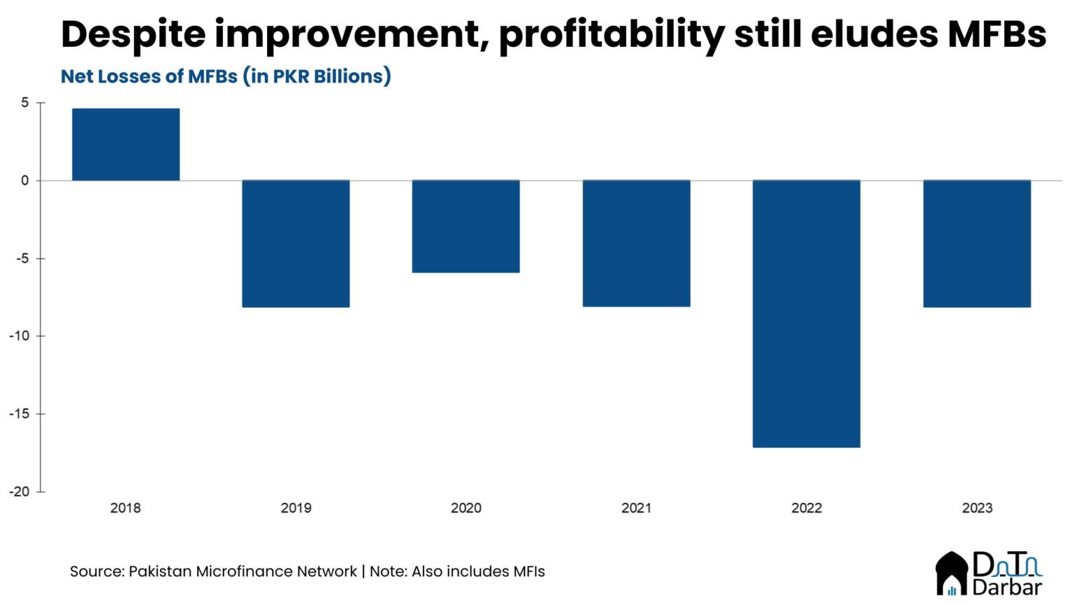 The Skewed Fundamentals Of Microfinance Insights By Data Darbar the-skewed-fundamentals-of-microfinance-insights-by-data-darbar