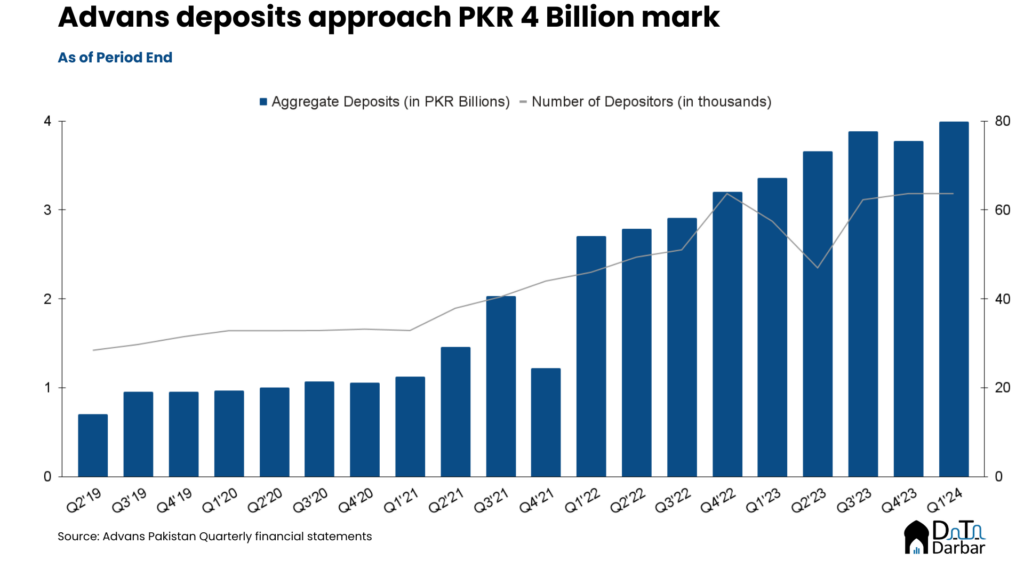 MNT-Halan acquired Advans deposits approach 4 billion 