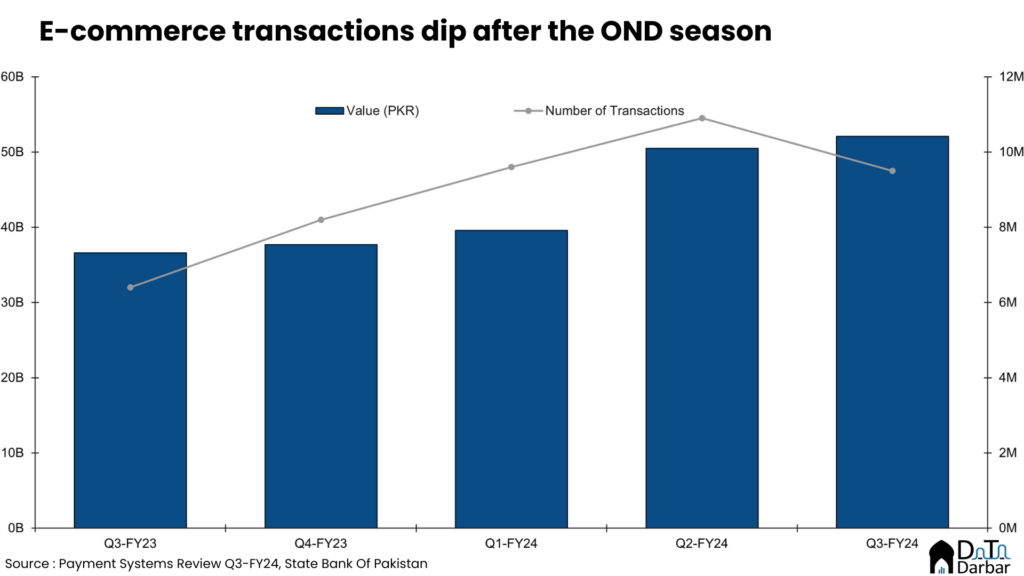 ecommerce payments 