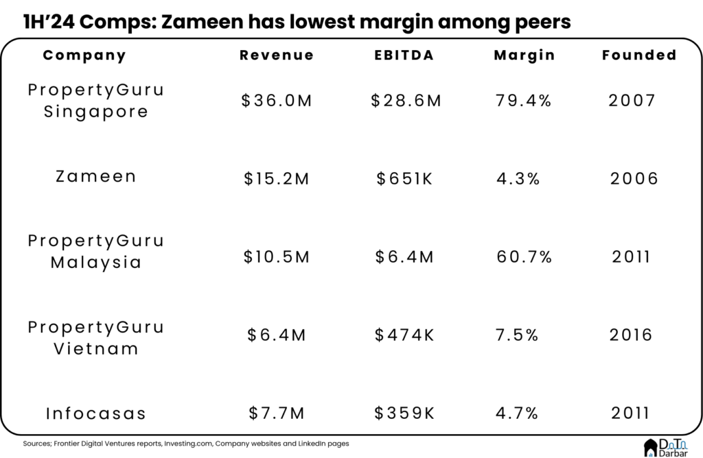 Zameen's competitors