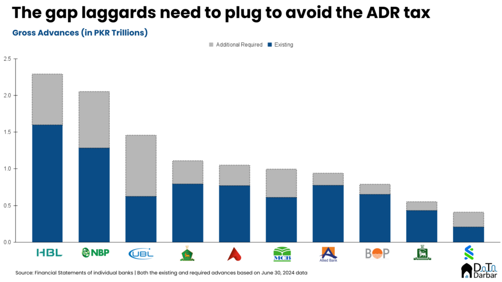 ADR Tax gap