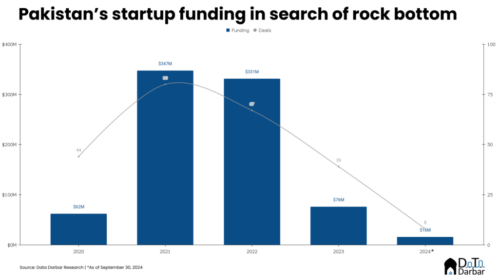 pakistan funding