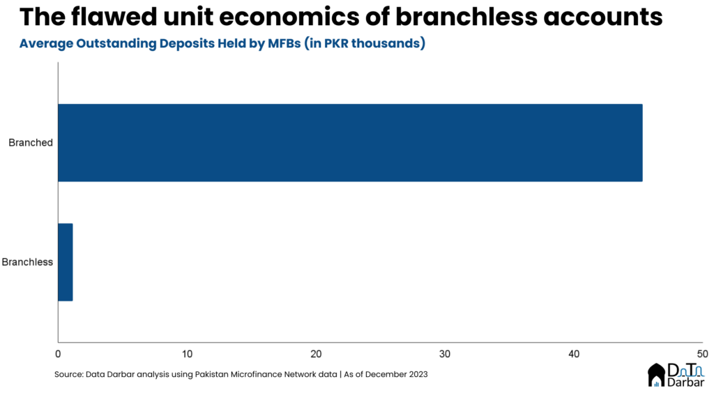 flawed unit economics of digital banking