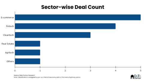 Pakistan Startup Funding 2025 | Teaser - Insights by Data Darbar