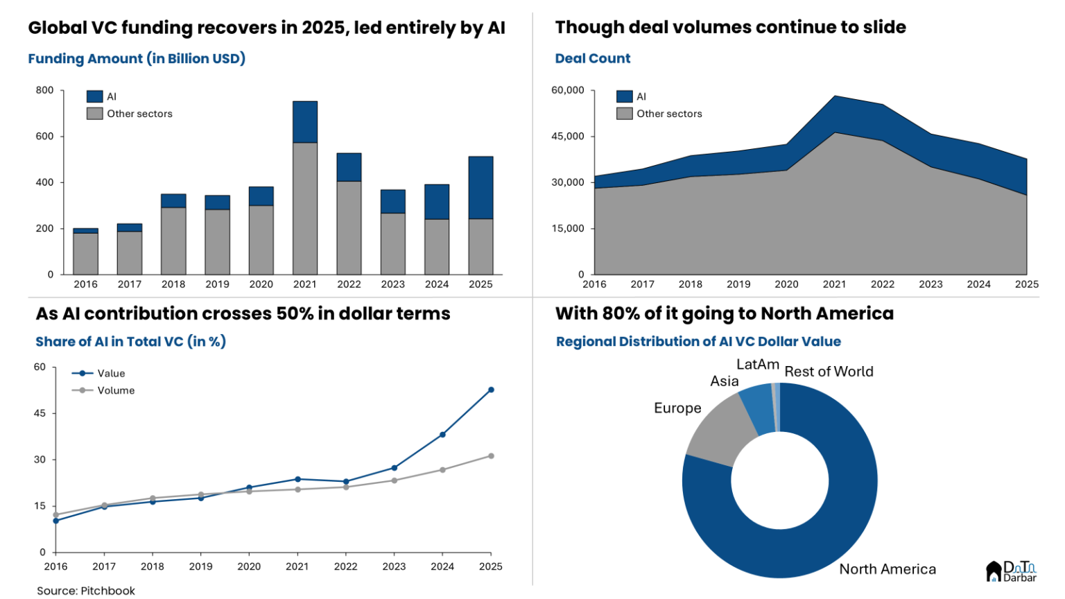 On AI and capital concentration - Insights by Data Darbar